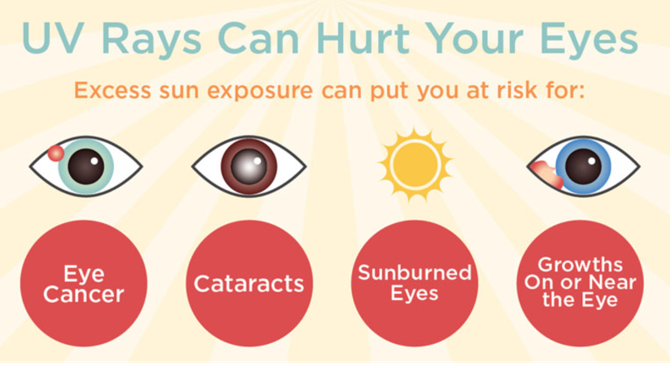 UV Rays Can Hurt Your Eyes